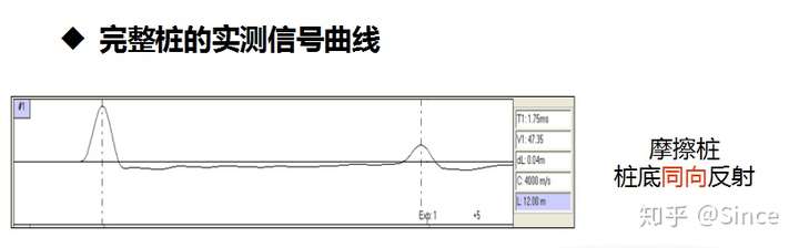 管桩低应变波形图讲解图片