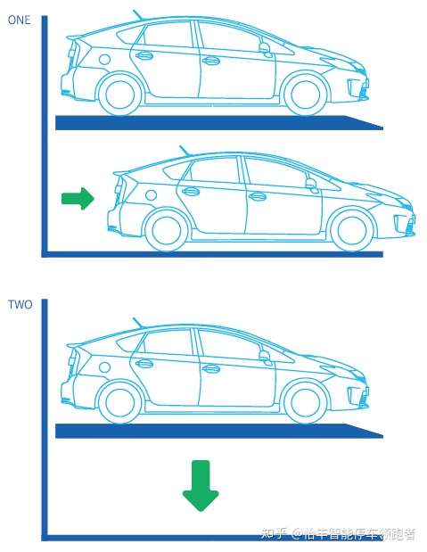 简易升降立体车库原理 知乎