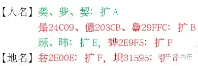 GB18030强标倒计时数字化服务短板是什么？ - 知乎