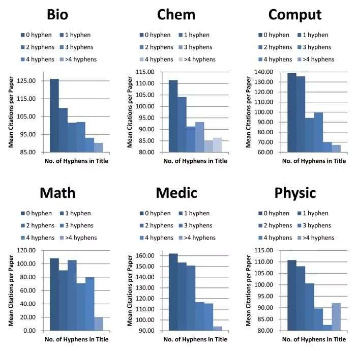 1 学者拥有21 引用量 全球学术圈两极分化扩大 创事记 新浪科技 新浪网