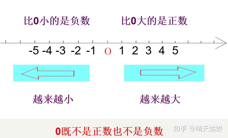 数学基础1 负数的加减乘除运算规律 知乎