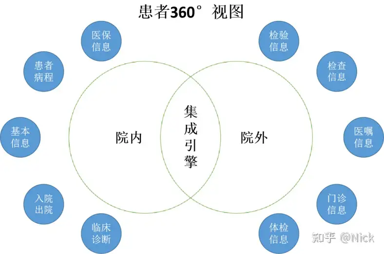从4个典型应用场景看如何将集成平台 用到实处 知乎