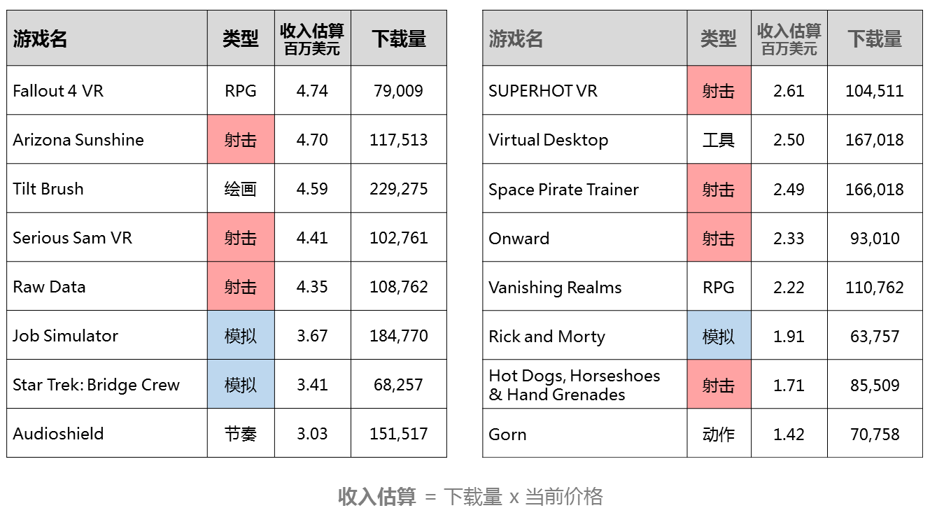 聊一聊vr虚拟现实 三 Vr游戏 知乎