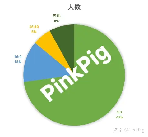 CSGO 为什么推荐使用4:3拉伸，4比3拉伸如何设置- 知乎