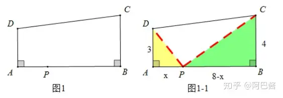 广猛说题系列之相似三角形存在性问题的通解通法 知乎