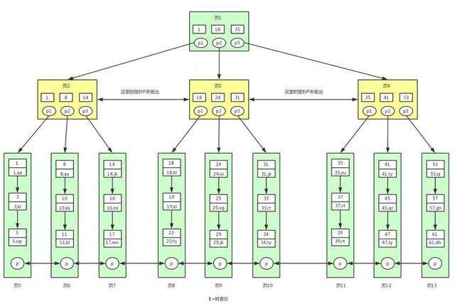 B树？这篇文章彻底看懂了！_数据结构_09