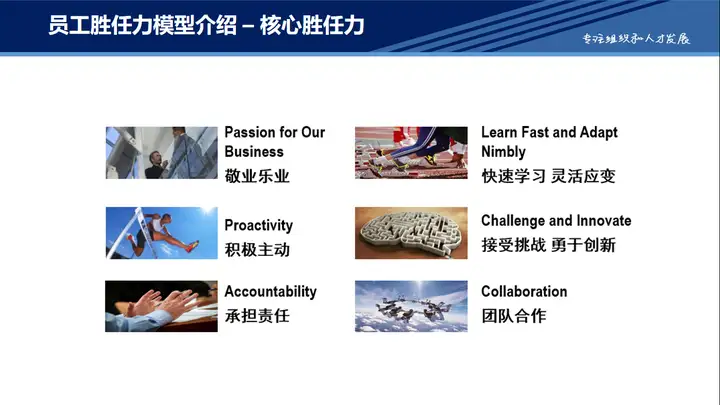 CXO UNION CXO联盟，CXO观点，沃尔沃人资总监谈：一线管理者如何提升领导力