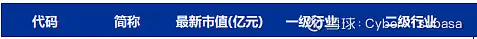 中国股市：专精特新小巨人细分名单！