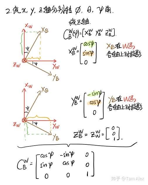 技术图片