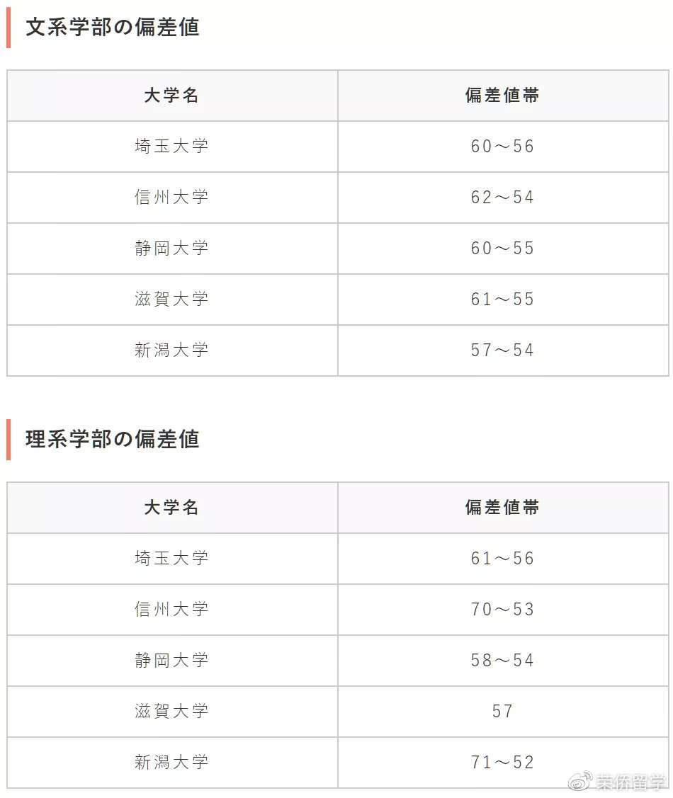 日本的好大学有哪些 看看 大学群 就知道了 知乎
