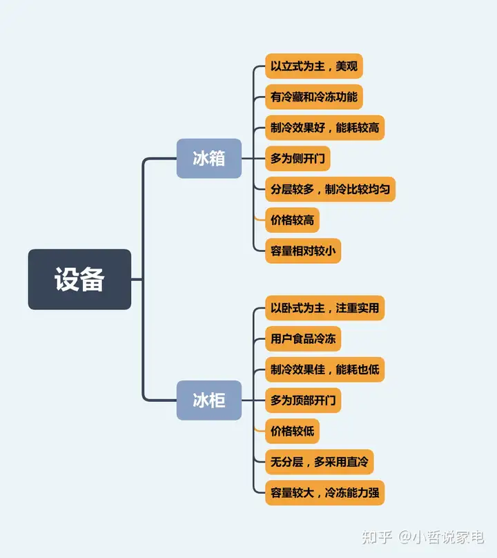 2023商用冰柜推薦，商用冰柜什么牌子好，家用冰柜怎么選？附高性價比冰柜推薦