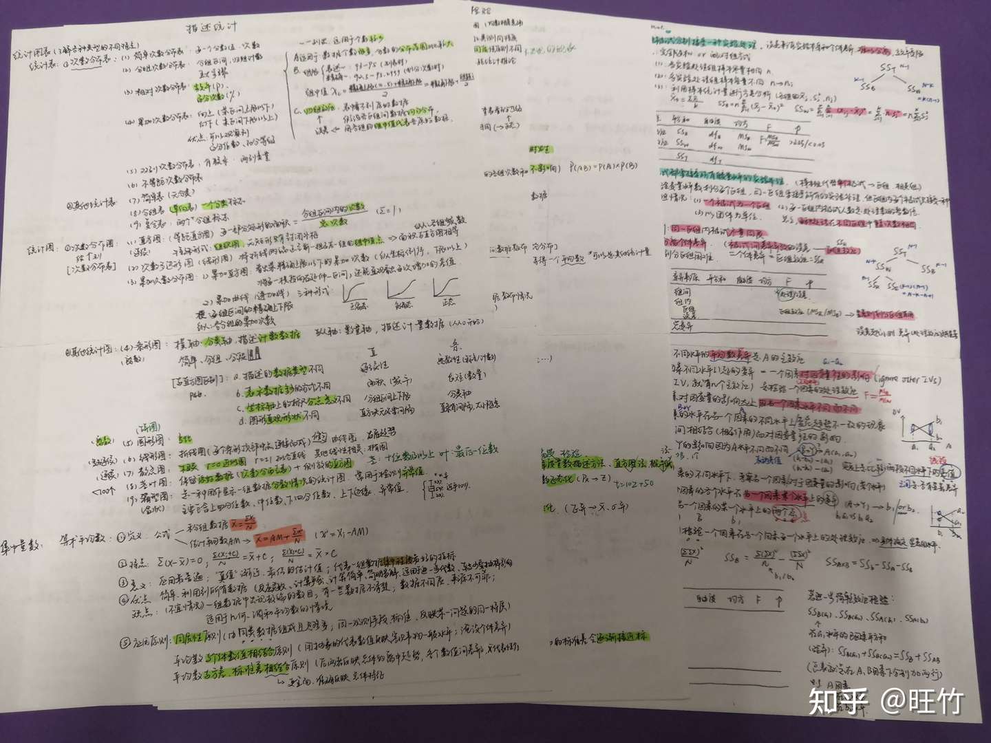312心理学跨考一战上岸 从开天辟地到破釜沉舟的心路历程 知乎