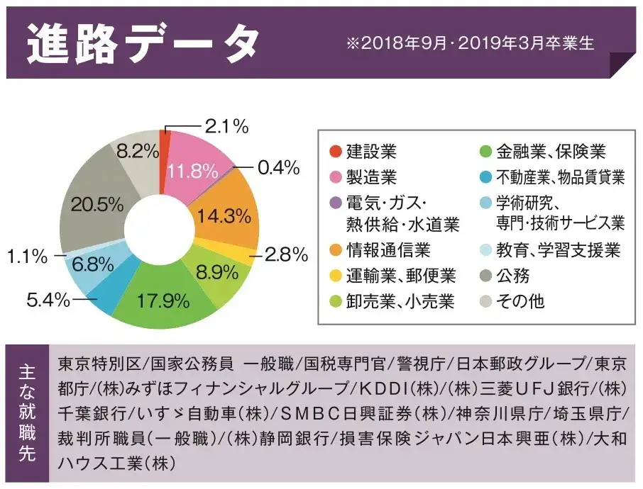 明治大学 怎样才能合格这所日本高中生最想去的超人气大学 知乎