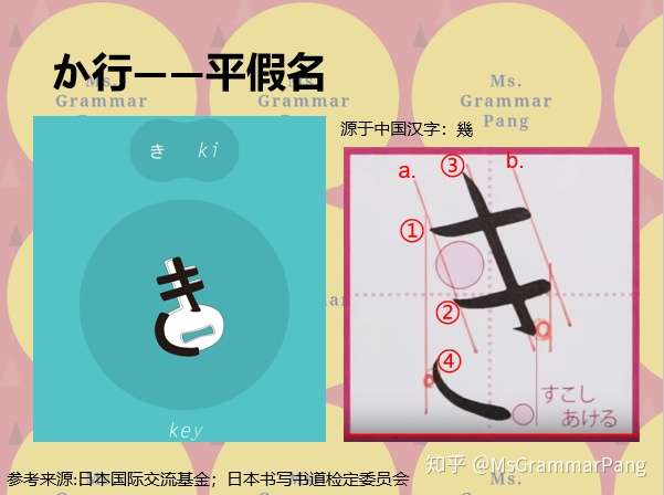 2 5分钟有效记忆日语五十音 か行平假名的记法 读法 写法 知乎