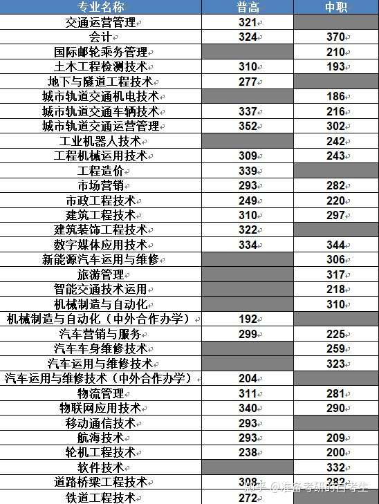 四川幼儿师范学院单招分数线 雅安职业技术学院单招分数线