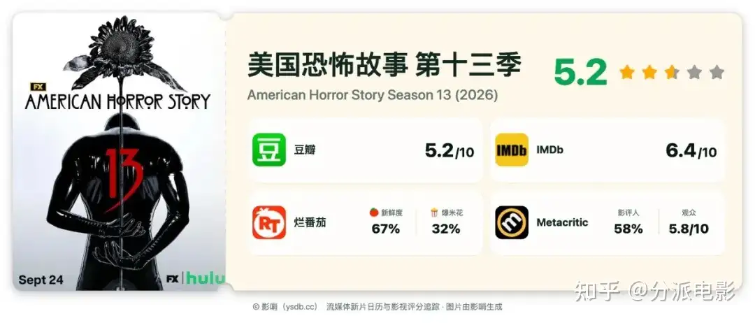 R级恐怖美剧回归,《美国恐怖故事第十三季》高能慎入