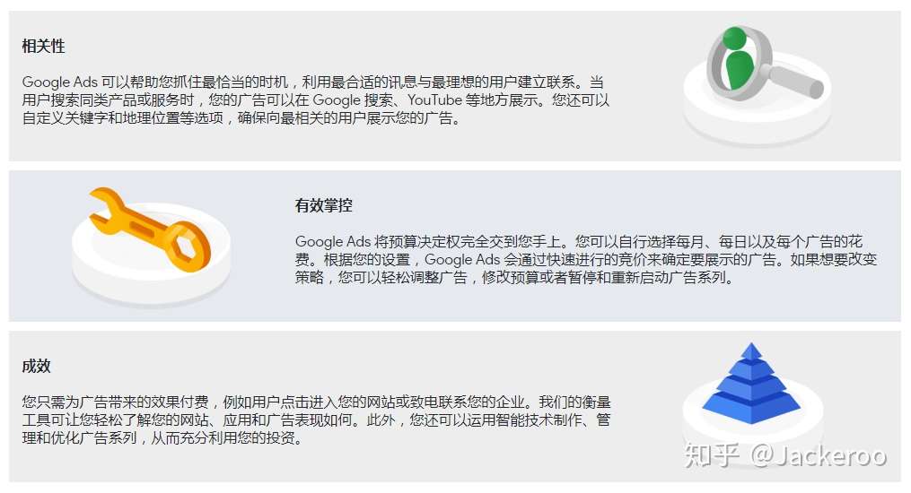 善用google Ads 促进业务蓬勃发展 知乎