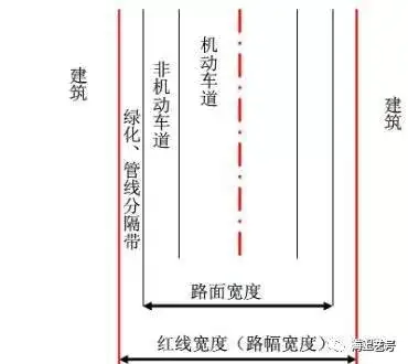 详解|城市道路绿地景观设计