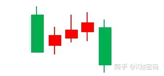 k线形态之下降三部曲