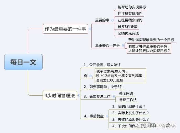 如果才能日更文章400天 知乎