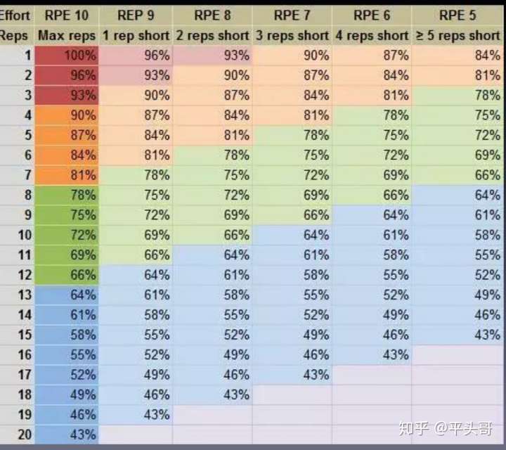 卧推水平对照表图片