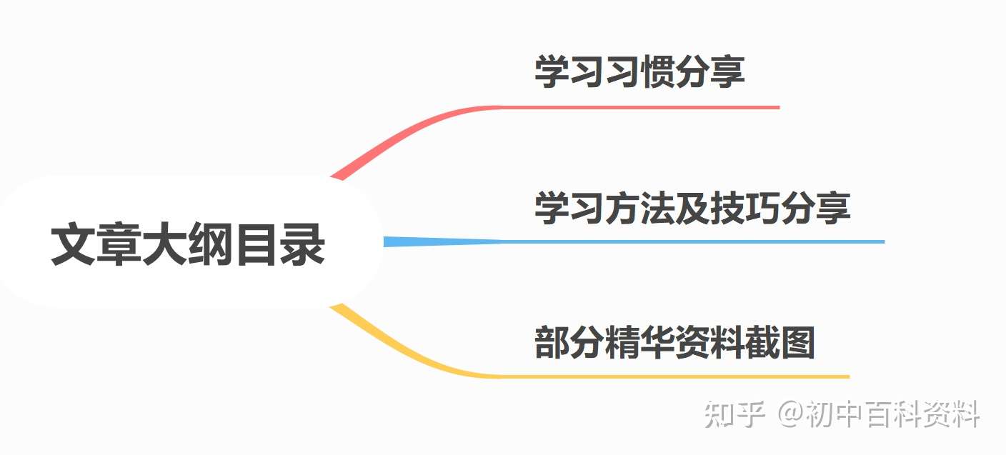 初中数学 中考数学学习方法和解题技巧大汇总复习资料电子版 知识点总结 初中数学做题技巧 初中数学公式 初中数学课本等复习资料 复习不害怕 拿下重点高中 知乎