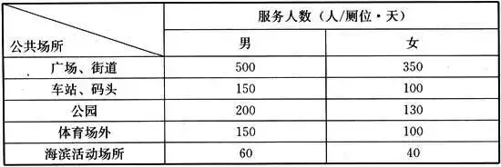 服务区公厕现“厕长和总厕长”（服务区公厕字样效果图） 第4张