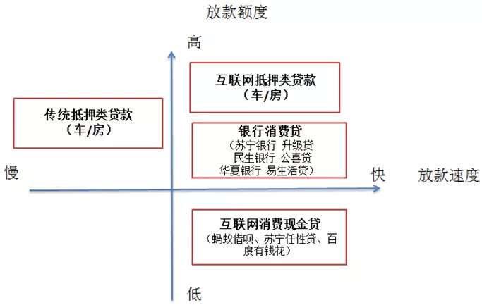 借钱不求人 但不是什么钱都能借 这里有一份借贷产品全解 知乎