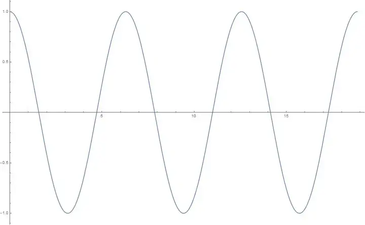 傅里叶变换一傅里叶级数
