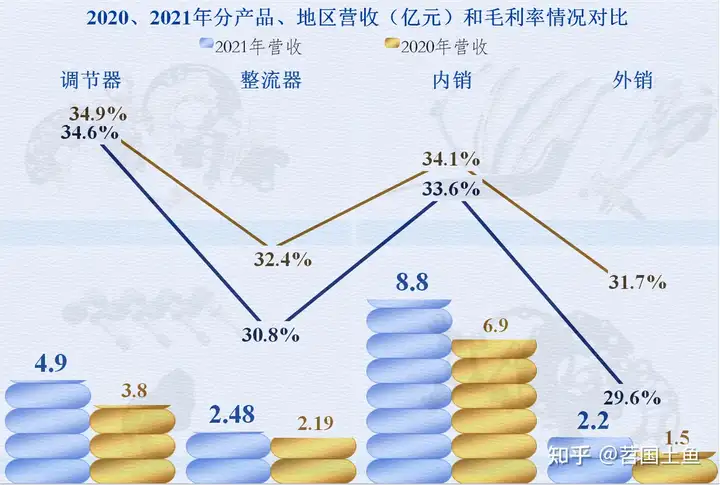 汽车电器这行怎么样，从云意电气2021年的财报来看看吧