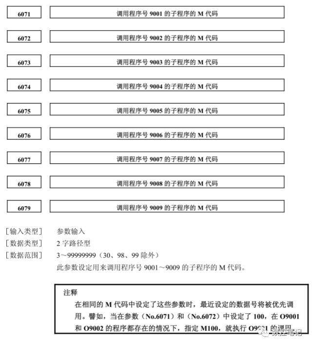 fanuc自定義m代碼調用系統程式步驟