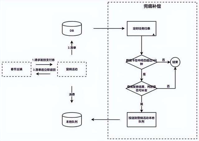 抖音流量包怎么开通，千万别订抖音定向流量包