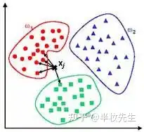 17个机器学习的常用算法!6 17个机器学习的常用算法!