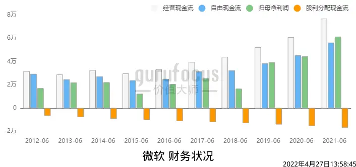 微软谷歌双双发布财报