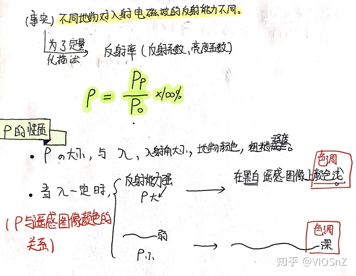 二 电磁辐射与地物光谱特征 知乎