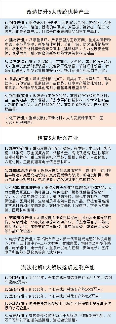 河北邯郸 工业转型升级之难 知乎