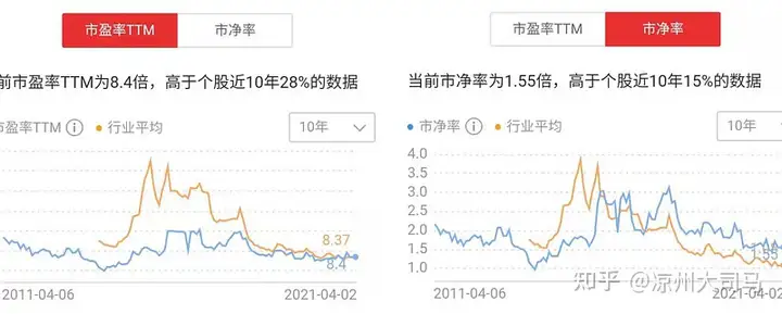 压制万科股价的因素到底是什么？（深度分析）（万科为什么压低股价）