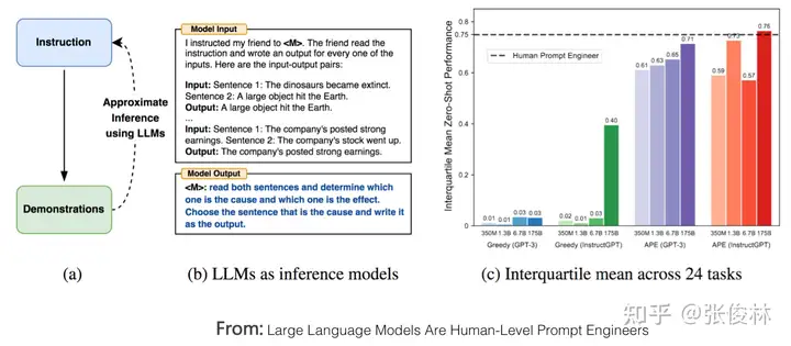 【转载】通向AGI之路：大型语言模型（LLM）技术精要