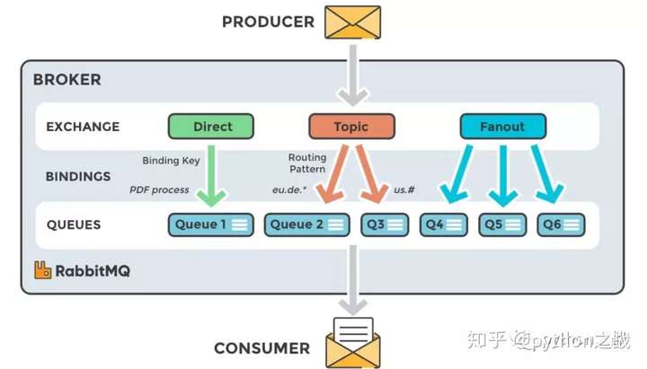 php網(wǎng)絡(luò)爬蟲軟件_網(wǎng)絡(luò)爬蟲軟件是做什么的_網(wǎng)絡(luò)爬蟲軟件是什么