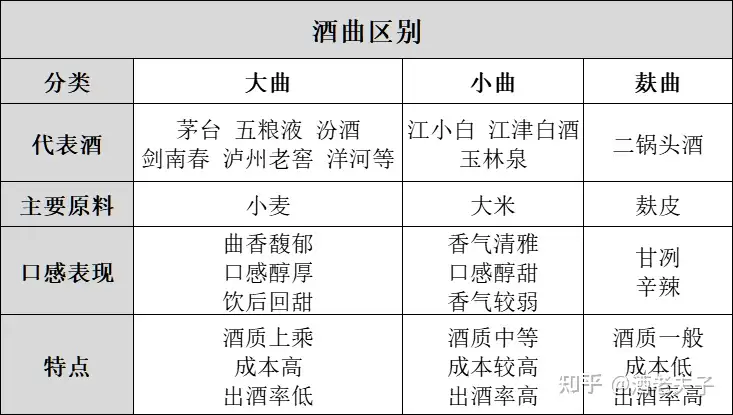 疯狂提价的泸州老窖，国窖1573、特曲、窖龄系列哪款还值得你入手？ - 知乎