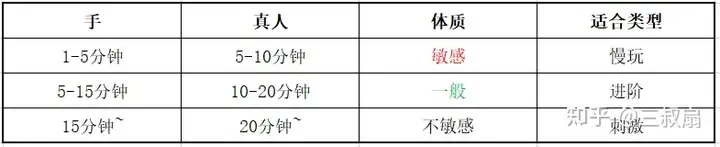 男人的痛算什么男生的痛点，2022年必备的飞机杯名器知识科普 [五一临近]1