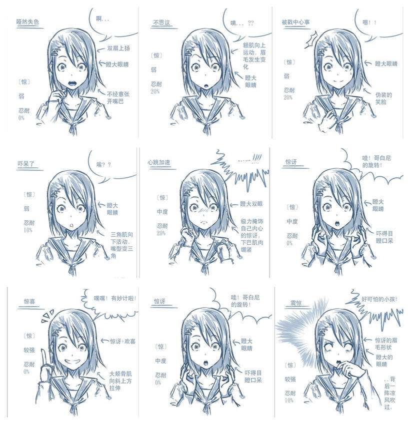 漫画人物表情难点解析及其应用 知乎