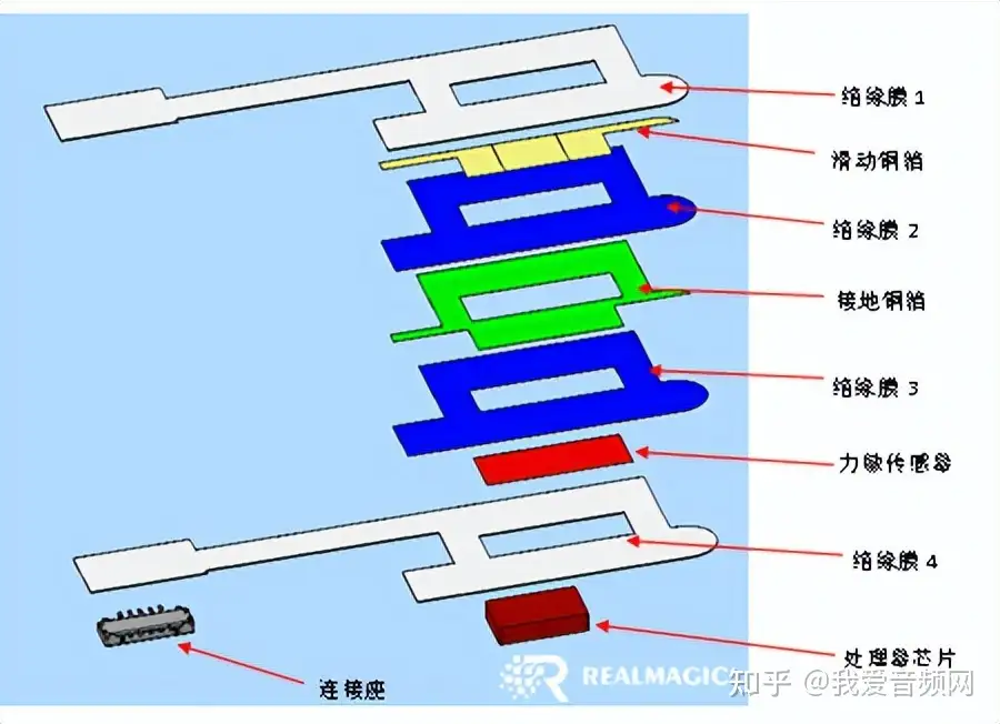 AirPods Pro 2压感+滑动式交互引爆业界深度解析原理与替代方案- 知乎