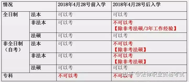 2023法考报名条件是什么？如何查自己符不符合条件？（法考报名2021入口官网）