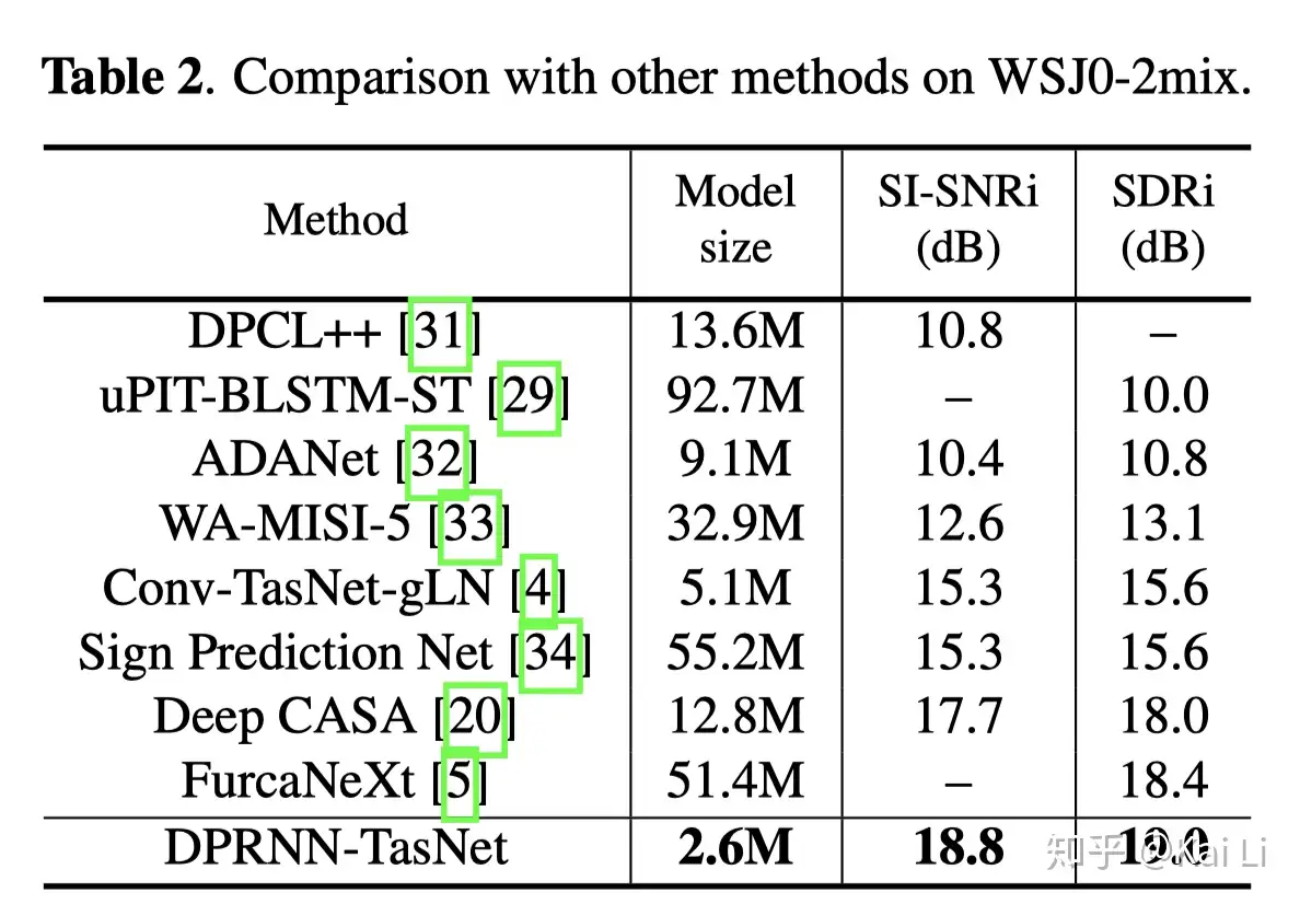 阅读笔记”Dual-path RNN for Speech Separation“ - 知乎