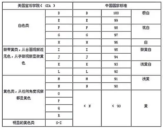 如何挑选钻石知识大全