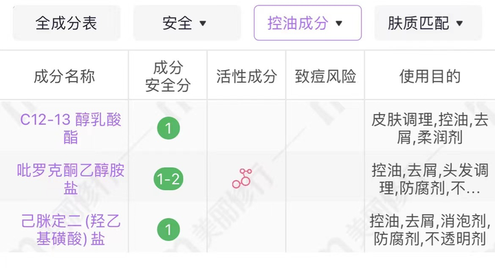 洗發(fā)水推薦排行榜 | 超全深度測評熱門洗發(fā)水：除菌祛痘、去屑止癢、控油蓬松、防脫養(yǎng)發(fā)？最強王者毫無懸洗發(fā)