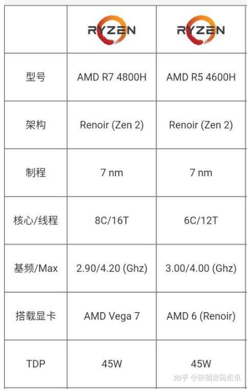 4600h参数图片