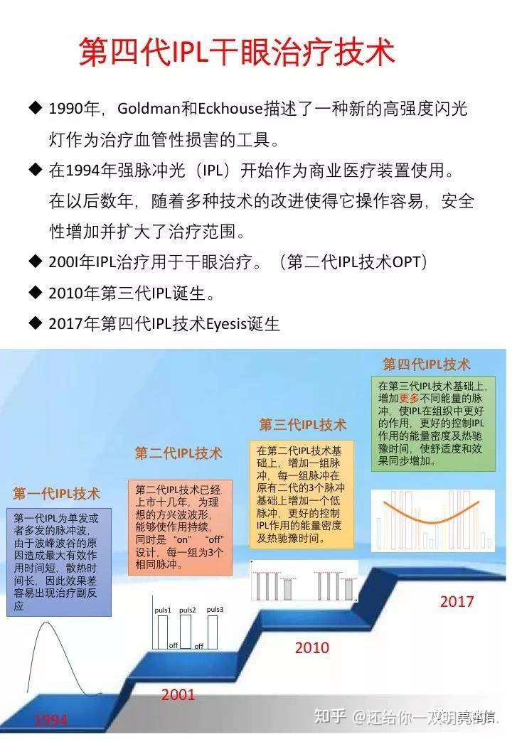 干眼治疗的ipl、opt、mopt都是什么意思？
