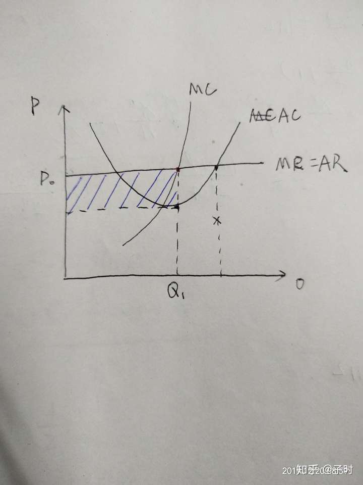 请用无差异曲线分析吉芬商品的替代效应和收入效应和作图分析短期竞争